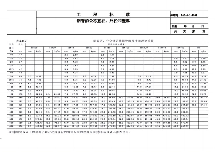 鋼管公稱直徑與內(nèi)、外徑關(guān)系對照表